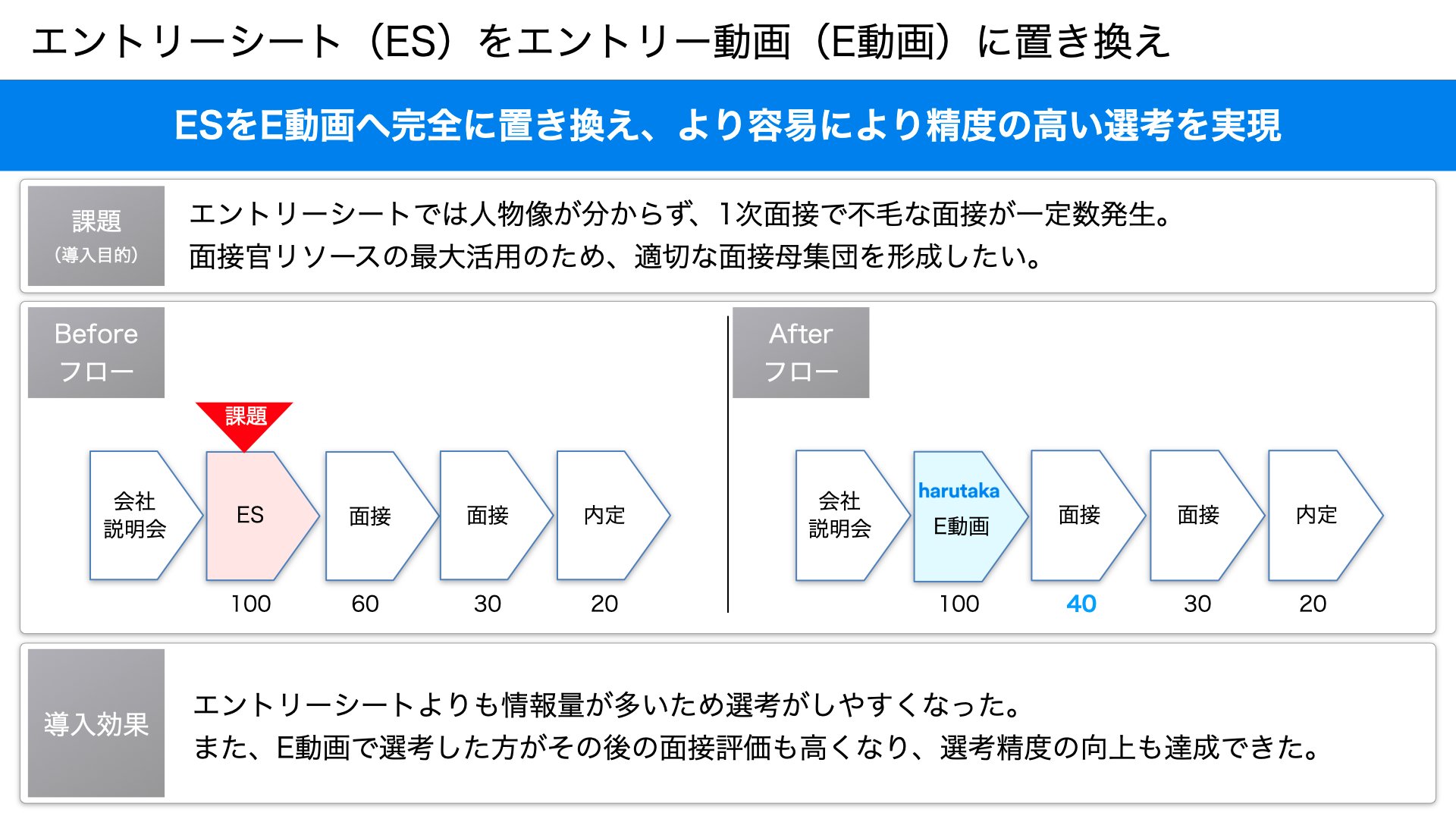 新卒採用でエントリー動画を活用する